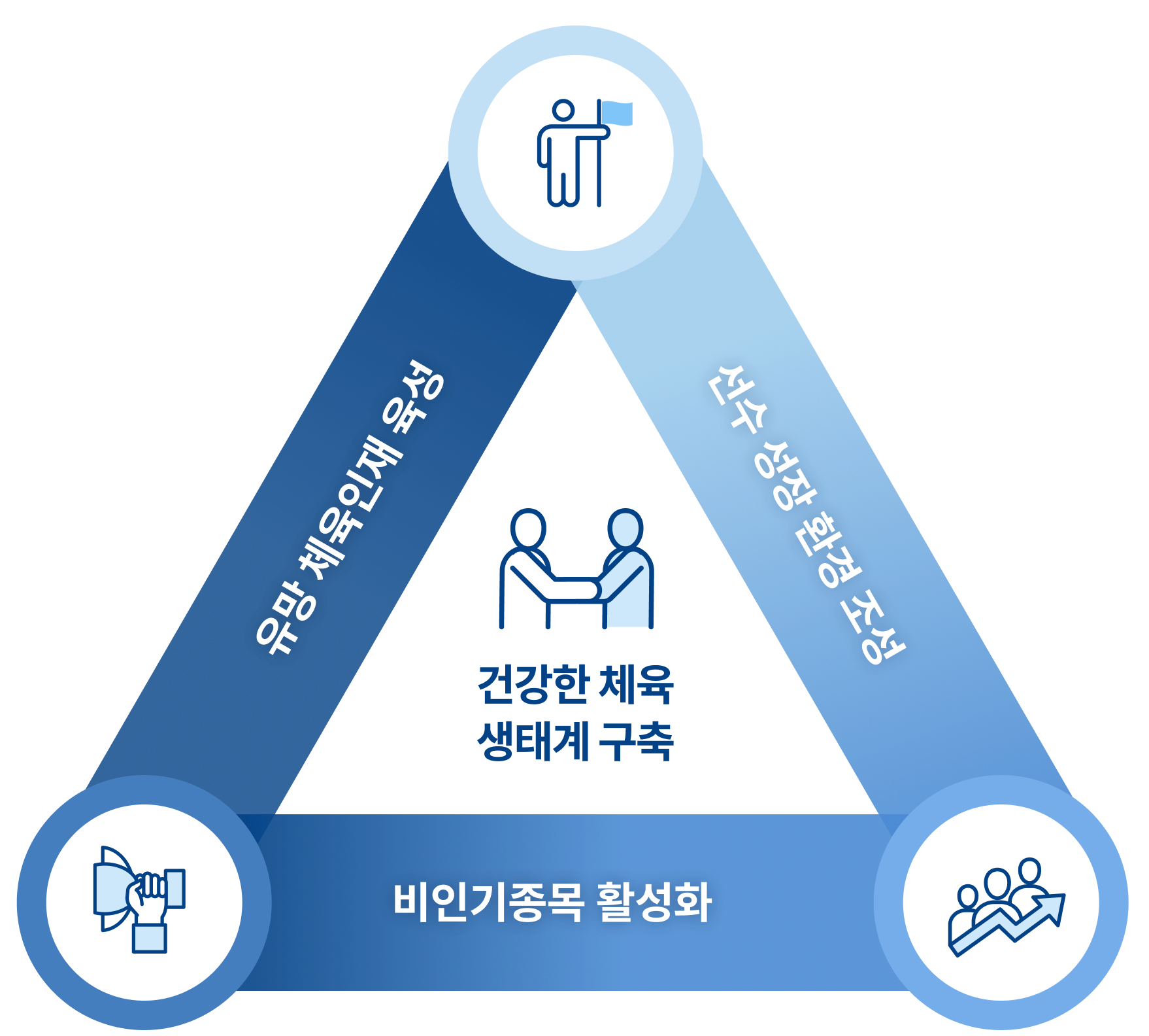 supportProject