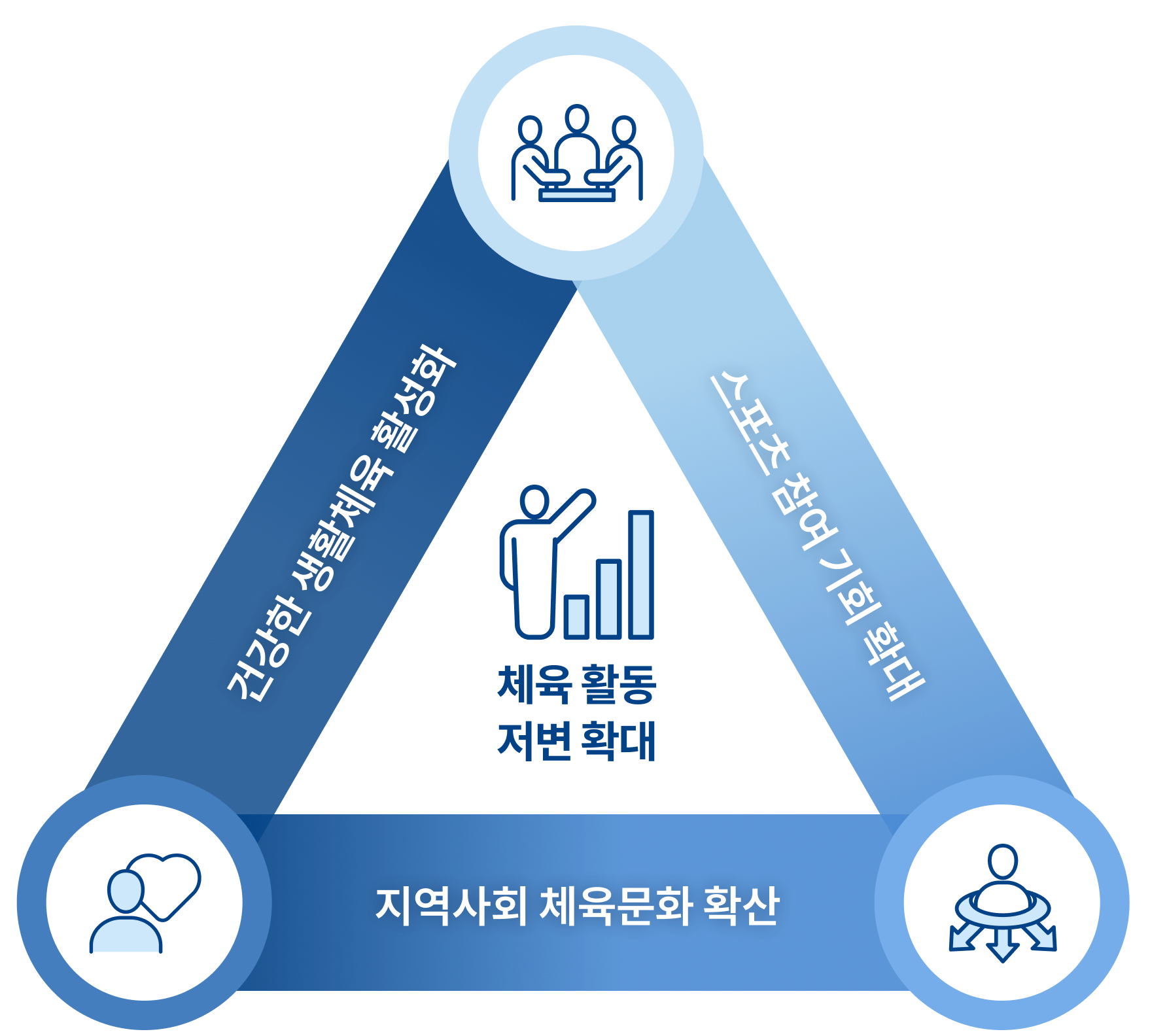 supportProject